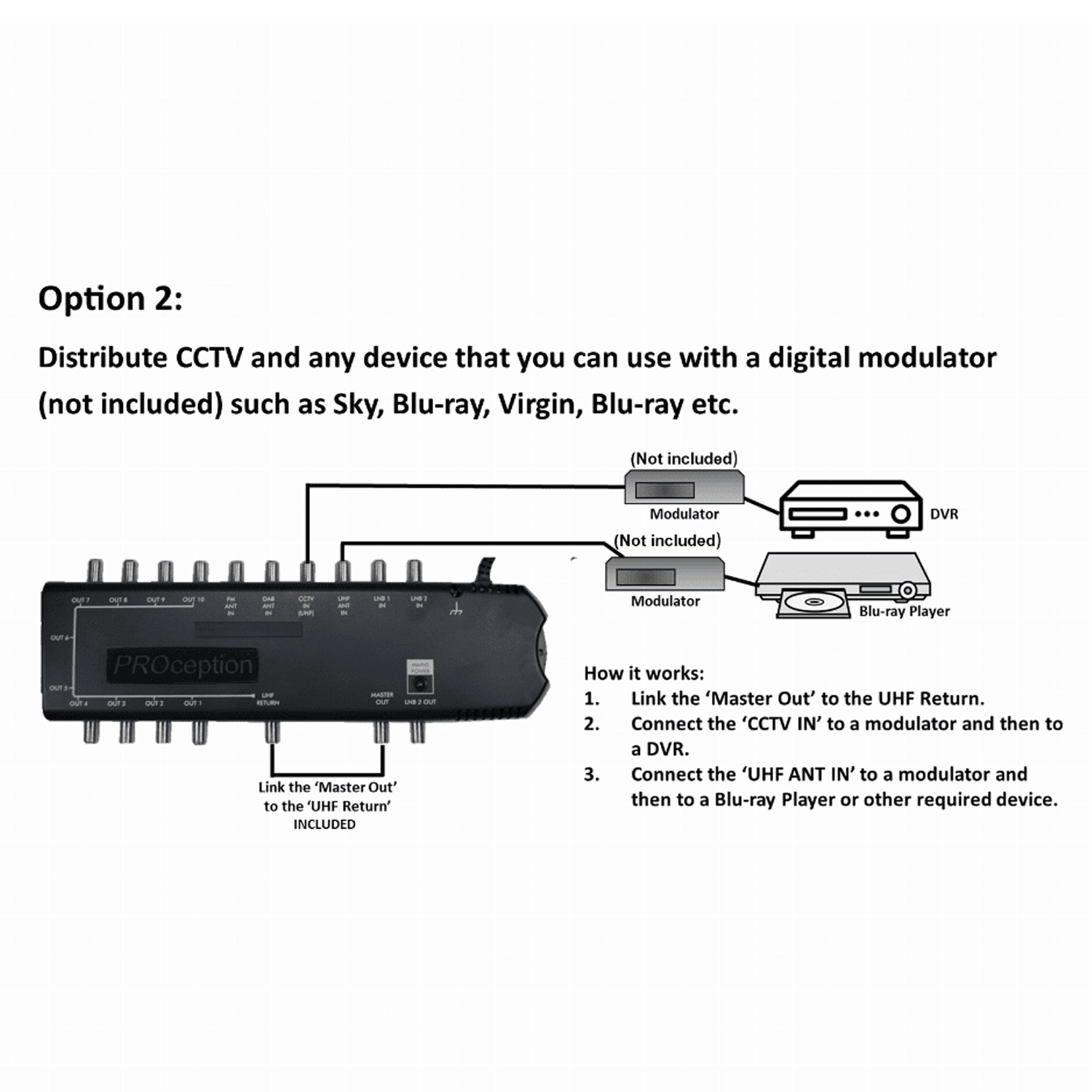 PRO-STR5S Option 2